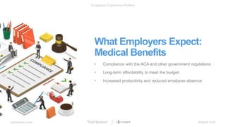 bamboohr.com league.com
Employee Experience Matters
What Employers Expect:
Medical Benefits
• Compliance with the ACA and other government regulations
• Long-term affordability to meet the budget
• Increased productivity and reduced employee absence
 