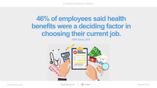 bamboohr.com league.com
Employee Experience Matters
46% of employees said health
benefits were a deciding factor in
choosi...