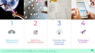 © 2017
2 3 41
LA DEMARCHE DESIGNS (UX, thinking, doing…)
Définir la
problématique
Générer des
solutions
& décider
Prototyper
& tester
Découvrir &
rechercher
 
