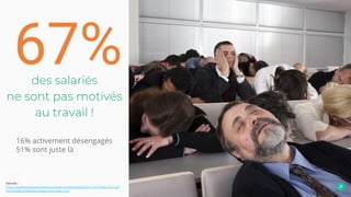 67%des salariés
ne sont pas motivés
au travail !
16% activement désengagés
51% sont juste là
Sources :
https://qualityincentivecompany.com/wp-content/uploads/2017/02/SOAW-2017.pdf
http://www.employee-engagement-index.com/
 