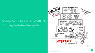 VOUS AVEZ DIT MOTIVATION
?
VOUS AVEZ DIT MOTIVATION
? La pyramide de maslow revisitée
source : http://leadersheep.net/
 