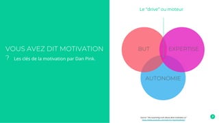 VOUS AVEZ DIT MOTIVATION
?
VOUS AVEZ DIT MOTIVATION
? Les clés de la motivation par Dan Pink.
BUT EXPERTISE
AUTONOMIE
Le “drive” ou moteur
Source “ the surprising truth about what motivates us”
https://www.youtube.com/watch?v=KgGhSOAtAyQ
 