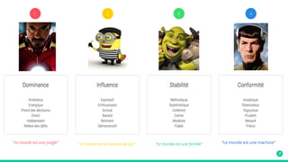 “Le monde est une machine”“Le monde est une famille”“Le monde est un terrain de jeu”“Le monde est une jungle”
321 4
 