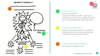 10’
1
2
3
1
2
3
Super pouvoir
Quel est votre talent ?
Ce que vous faites sans effort mais qui en
demande aux autres ? Pour quelles choses les
gens vous demandent-ils souvent de l’aide ?
Ingrédient secrets
Quel est votre style inimitable ? La qualité ou
le défaut (c’est plus fort que vous) que vous
mettez dans tout ce que vous faites ?
Votre marque ou slogan :
en 1 phrase ou quelques mots
Source www.madevibrant.com” par Caroline Kelso
 