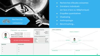 ● Recherches d’études existantes
● Entretiens individuels
(en face à face ou téléphonique)
● Enquêtes quantitatives
● Shadowing
● Anthropologie
● Benchmarking...
Recherche
Utilisateur
 