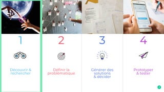 © 2017
2 3 41
Définir la
problématique
Générer des
solutions
& décider
Prototyper
& tester
Découvrir &
rechercher
 