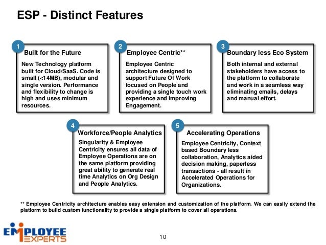 employee experts an introduction operations employee