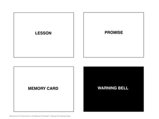 Absence of Conscience | Employee Farewell | Sanjay Kirimanjeshwar
LESSON
MEMORY CARD
PROMISE
WARNING BELL
 