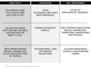 Absence of Conscience | Employee Farewell | Sanjay Kirimanjeshwar
YOU ARRIVEALONE,
YOU LEAVEALONE.
JUST LIKE IN LIFE.
VALUES THAT WERE
RATTLED ARE THE ONES
THAT MATTER THE
MOST TO YOU.
NEW OPPORTUNITIES
REVEALTHEMSELVES.
SO DO TRUE IDENTITIES
OF PEOPLE.
YOUR
TOLERANCE LIMIT HASA
NEW THRESHOLD.
HARD TRUTH ACCOUNTING SELF IMPROVEMENT
KARMACATCHES UP.
ALWAYS.
THE EMOTIONAL LOSS
OUTWEIGHS
SALARY HIKE.
IT’S OK TO
TAKE CARE OF YOURSELF.
PAST, PRESENTAND FUTURE
AREALL CONNECTED.
THEREFORE, UNDERSTAND
THE PATTERN.
A CLEAR CONSCIENCE
USUALLY LEAVES BEHIND
A MARK.
 