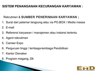 SISTEM PENANGANAN KECURANGAN KARYAWAN :


 Rekrutmen & SUMBER PENERIMAAN KARYAWAN ;
1. Surat dari pelamar langsung atau via PO.BOX / Media massa
2. E-mail
3. Referensi karyawan / manajemen atau instansi tertentu
4. Agent rekruitmen
5. Carreer Expo
6. Perguruan tinggi / lembaga-lembaga Pendidikan
7. Kantor Disnaker
8. Program magang, Dll.
 