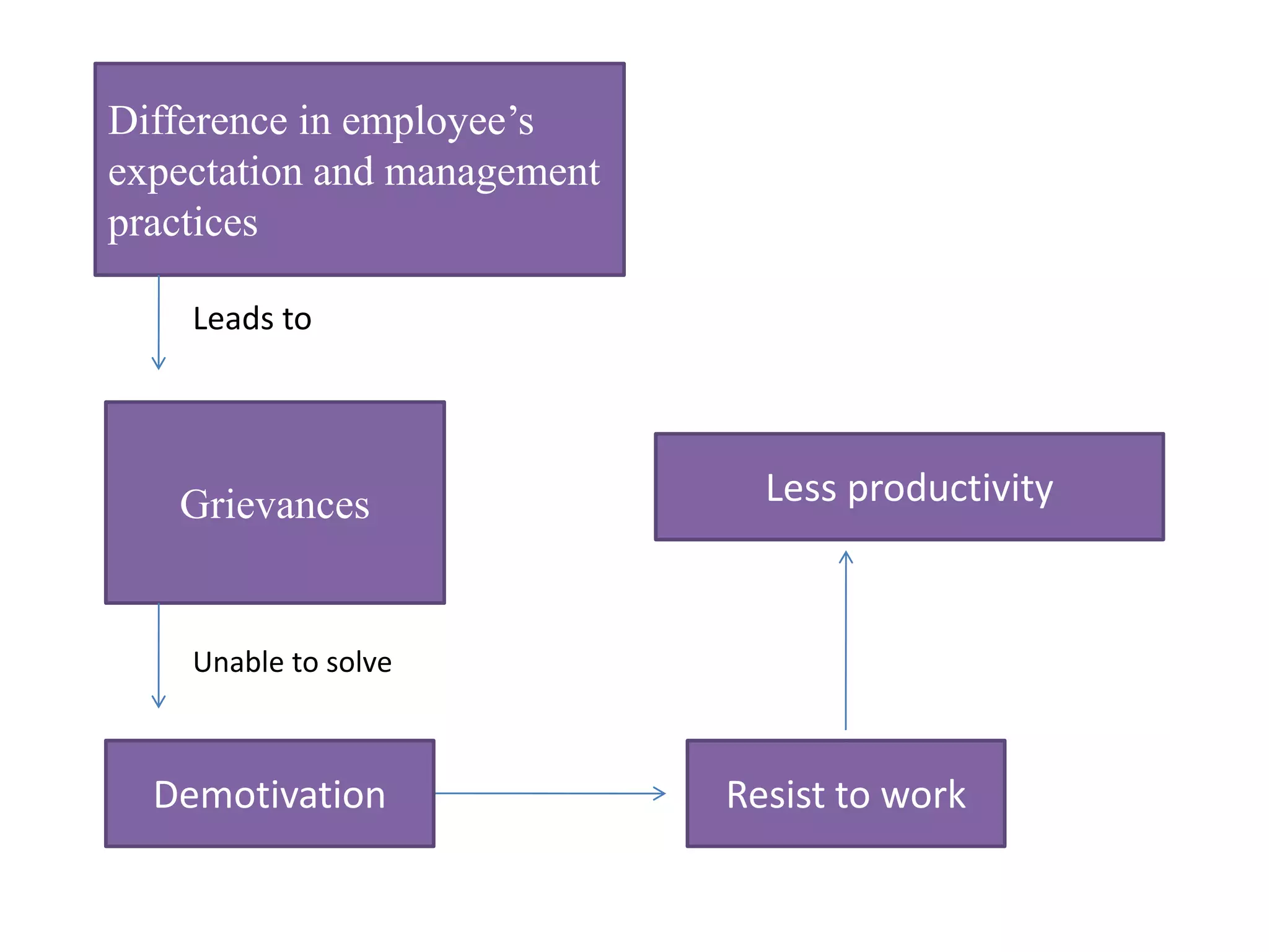 Is This The End? Understanding The Final Stage Of Employee Grievances - 64xyeda