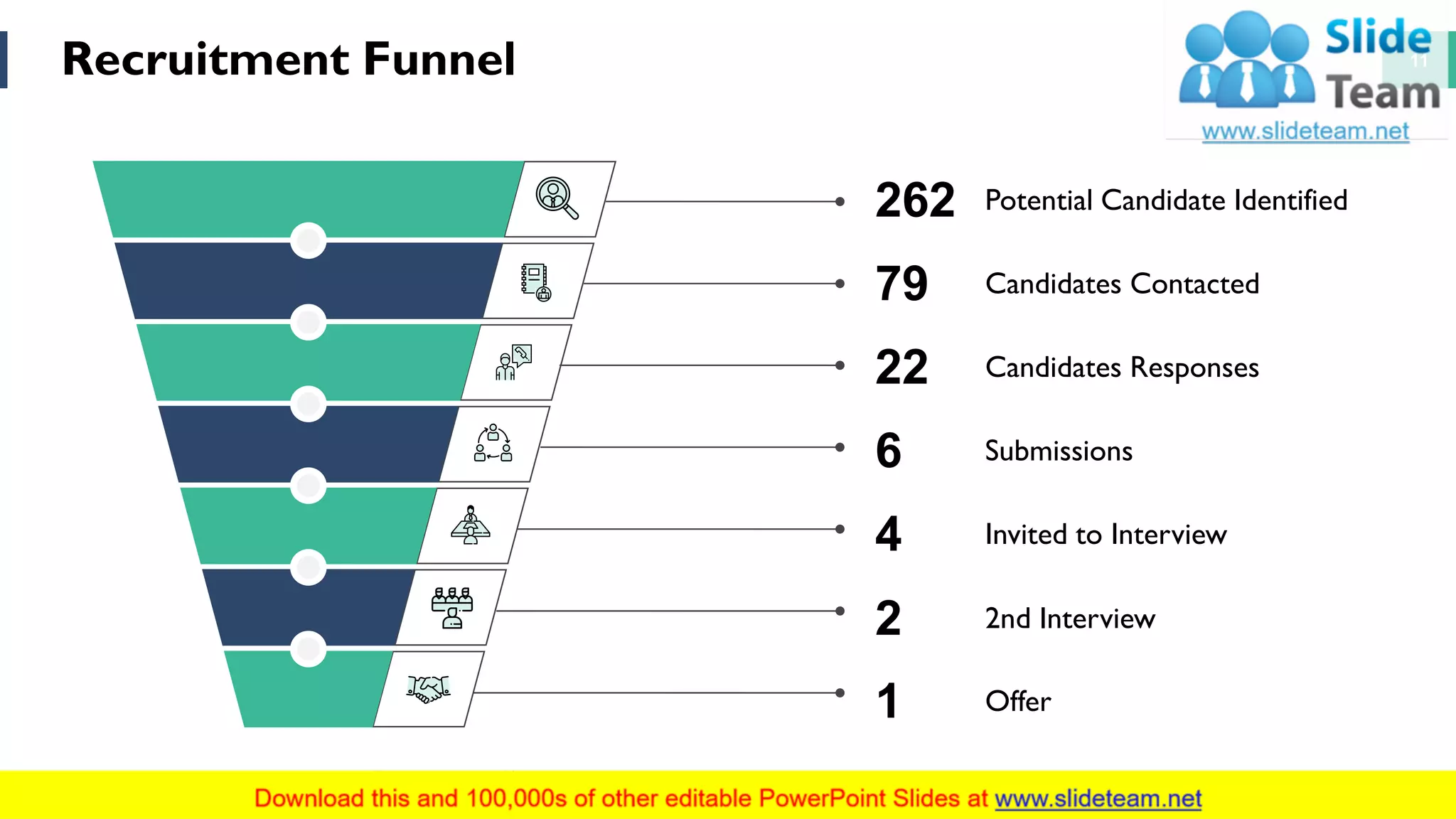 Recruitment Funnel 11
Potential Candidate Identified262
Candidates Contacted79
Candidates Responses22
Submissions6
Invited to Interview4
Offer1
2 2nd Interview
?
This slide is 100% editable. Adapt it to your needs and capture your audience's attention.
 