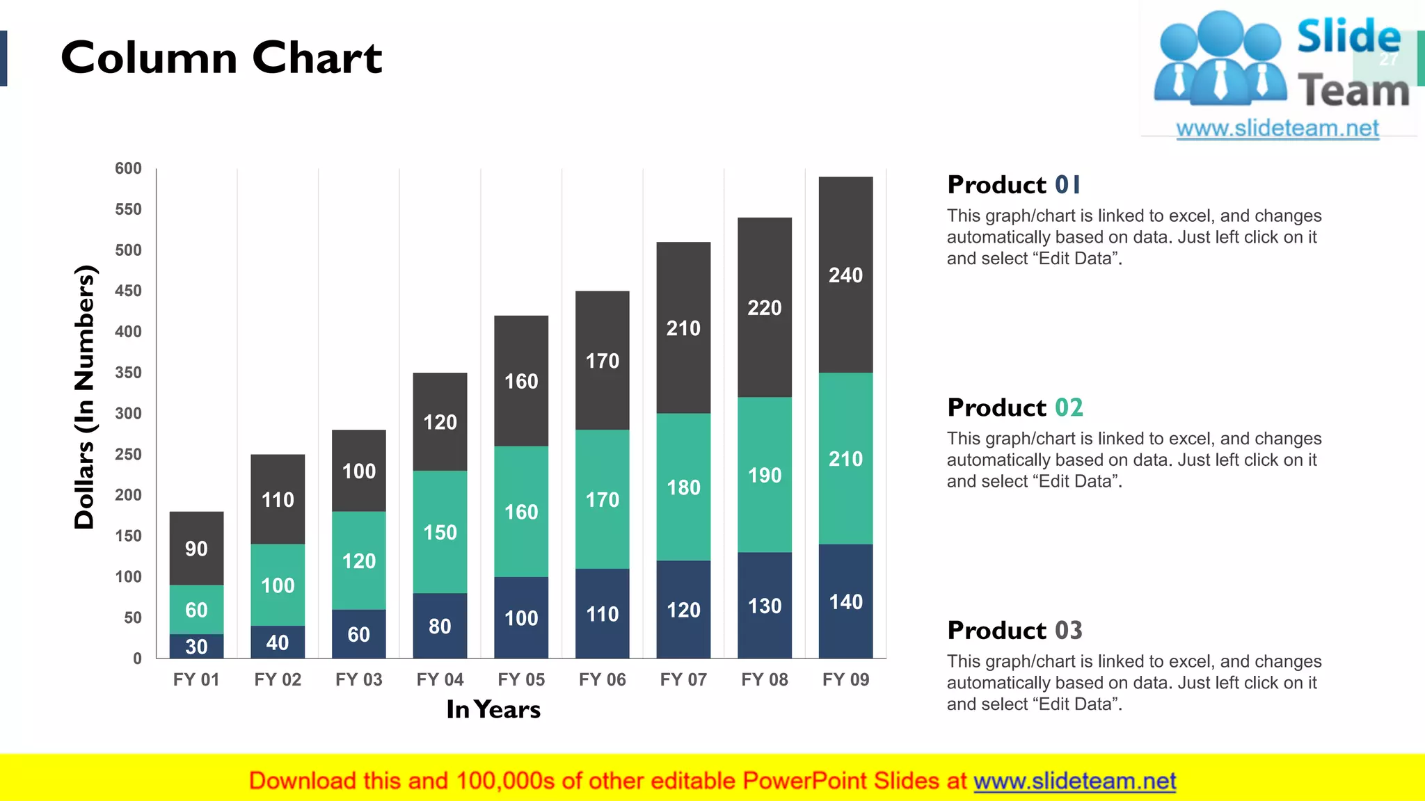 Column Chart 27
30 40 60 80 100 110 120 130 14060
100
120
150
160
170
180
190
210
90
110
100
120
160
170
210
220
240
0
50
100
150
200
250
300
350
400
450
500
550
600
FY 01 FY 02 FY 03 FY 04 FY 05 FY 06 FY 07 FY 08 FY 09
Dollars(InNumbers)
InYears
Product 01
This graph/chart is linked to excel, and changes
automatically based on data. Just left click on it
and select “Edit Data”.
Product 02
This graph/chart is linked to excel, and changes
automatically based on data. Just left click on it
and select “Edit Data”.
Product 03
This graph/chart is linked to excel, and changes
automatically based on data. Just left click on it
and select “Edit Data”.
 