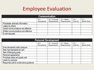 Employee Evaluation
 