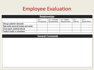 Employee Evaluation
 
