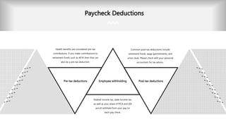 Pre-tax deductions Employee withholding Post-tax deductions
Health benefits are considered pre-tax
contributions. If you make contributions to
retirement funds such as 401K then that can
also be a pre-tax deduction.
Federal income tax, state income tax,
as well as your share of FICA and SDI
are all withheld from your pay on
each pay check.
Common post-tax deductions include
retirement funds, wage garnishments, and
union dues. Please check with your personal
accountant for tax advice..
Paycheck Deductions
 