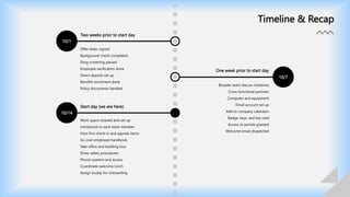 10/1
10/14
10/7
Timeline & Recap
Two weeks prior to start day
Offer letter signed
Background check completed
Drug screening passed
Employee verification done
Direct deposit set up
Benefits enrolment done
Policy documents handled
One week prior to start day
Broader team discuss initiatives
Cross-functional partners
Computer and equipment
Email account set up
Add to company calendars
Badge, keys, and key card
Access to portals granted
Welcome email dispatched
Start day (we are here)
Work space cleaned and set up
Introduced to each team member
Host first check-in and agenda items
Go over employee handbook
Take office and building tour
Show safety procedures
Phone systems and access
Coordinate welcome lunch
Assign buddy for onboarding
 