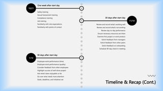 10/21
One week after start day
Safety training
Sexual harassment training
Compliance training
Job training
Familiarity with role expectations
Familiarity with points of contact
1/14
11/14
Timeline & Recap (Cont.)
30 days after start day
90 days after start day
Review and record what’s working well
Review and record what’s not working
Review day-to-day performance
Ensure necessary resources are there
Examine first project or work product
Solicit feedback from managers
Solicit feedback from other peers
Solicit feedback on onboarding
Schedule 90-day check-in meeting
Employee work performance (time)
Employee work performance (quality)
Consider feedback from other employees
Highlight success of well-done project
Ask what’s been enjoyable so far
Go over what needs more attention
Goals, deadlines, and initiatives set
 
