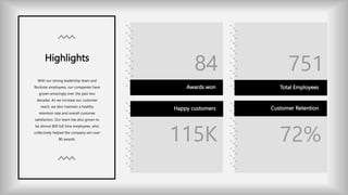 Awards won Total Employees
Happy customers Customer Retention
84 751
115K 72%
Highlights
With our strong leadership team and
Rockstar employees, our companies have
grown amazingly over the past two
decades. As we increase our customer
reach, we also maintain a healthy
retention rate and overall customer
satisfaction. Our team has also grown to
be almost 800 full time employees, who
collectively helped the company win over
80 awards.
 
