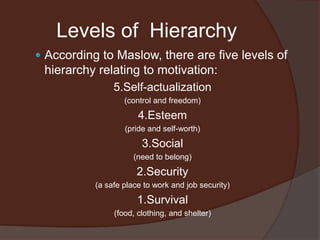 Levels of  Hierarchy              According to Maslow, there are five levels of hierarchy relating to motivation:5.Self-actualization(control and freedom)4.Esteem(pride and self-worth)3.Social(need to belong)2.Security(a safe place to work and job security)1.Survival(food, clothing, and shelter)