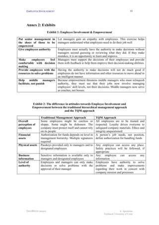 EMPLOYEE INVOLVEMENT                                                                      22




      Annex 2: Exhibits
                          Exhibit 1: Employee Involvement & Empowerment

Put senior management in Let managers gain an empathy with employees. This exercise helps
the shoes of those to be managers understand what employees need to do their job well
empowered
Give employees authority       Employees must actually have the authority to make decisions without
                               managers second guessing or reviewing what they did. If they make
                               mistakes, it is an opportunity to learn and improve.
Make        employees     feel Managers must support the decisions of their employees and provide
comfortable with decision them with feedback to help them improve their decision-making abilities.
making
Provide employees with the Having the authority to make decisions will not do much good if
resources to solve problems    employees do not have information and other resources to move ahead in
                               an intelligent manner.
Help      middle     managers Because empowerment threatens middle managers who must relinquish
facilitate, not punish         authority, they must see that their jobs now involve managing
                               employees’ skill levels, not their decisions. Middle managers now serve
                               as coaches, not bosses.



            Exhibit 2: The difference in attitudes towards Employee Involvement and
            Empowerment between the traditional hierarchical management approach
                                     and the TQM approach

                  Traditional Management Approach               TQM Approach
Overall           Some employees might be careless or           All employees are to be trusted and
perception of     sloppy. Some might be dishonest. The          respected. Loyalty drives everyone to
employees         company must protect itself and cannot rely   safeguard company materials. Ethics and
                  on its people                                 integrity unquestioned
Financial         Authorization for funds depends on level in   A person’s job needs, not position,
assets            management hierarchy. Multiple signatures     define authorization for handling funds
                  required
Physical assets   Passkeys provided only to managers and to  Any employee can access any place.
                  designated employees                       Safety practices will be followed, if
                                                             appropriate
Business          Sensitive information is available only to Any employee can access any
information       managers and designated employees          information
Level of          Employees and managers can only make Employees have authority to solve
authority         decisions or solve problems with the problems and make improvements
                  approval of their manager                  regarding their work in concert with
                                                             company mission and processes




      INNOREGIO project                                                              A. Apostolou
                                                                      Technical University of Crete
 