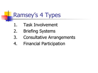 Ramsey’s 4 Types 1. Task Involvement 2. Briefing Systems 3. Consultative Arrangements 4. Financial Participation 