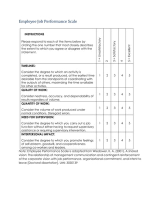 Employee Job Performance Scale

     INSTRUCTIONS




                                                           1 = Unsatisfactory
   Please respond to each of the items below by




                                                                                    3 = Satisfactory
   circling the one number that most closely describes




                                                                                                           5 = Excellent
   the extent to which you agree or disagree with the
   statement.




                                                                                2




                                                                                                       4
1. TIMELINES:
   Consider the degree to which an activity is
   completed, or a result produced, at the earliest time          1             2         3            4        5
   desirable from the standpoints of coordinating with
   the outputs of others, maximizing the time available
   for other activities.
2. QUALITY OF WORK:
                                                                  1             2         3            4        5
   Consider neatness, accuracy, and dependability of
   results regardless of volume.
3. QUANTITY OF WORK:
                                                                  1             2         3            4        5
   Consider the volume of work produced under
   normal conditions. Disregard errors.
4. NEED FOR SUPERVISION:
   Consider the degree to which you carry out a job               1             2         3            4        5
   function without either having to request supervisory
   assistance or requiring supervisory intervention.
5. INTERPERSONAL IMPACT:
   Consider the degree to which you promote feelings      1     2   3   4    5
   of self-esteem, goodwill, and cooperativeness
   among co-workers and leaders.
 Note: Employee Performance Scale is adapted from Wiedower, K. A. (2001). A shared
 vision: The relationship of management communication and contingent reinforcement
 of the corporate vision with job performance, organizational commitment, and intent to
 leave [Doctoral dissertation]. UMI: 3030139
 