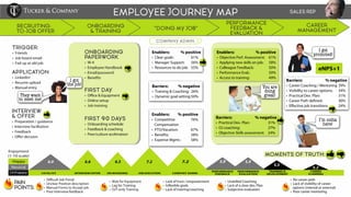Employee journey map example