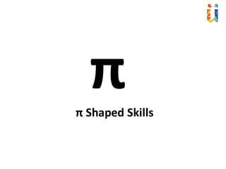 ππ	Shaped	Skills
 