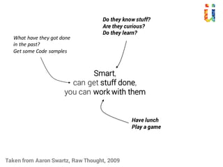 Smart,
can get stuff done,
you can work with them
Do they know stuff?
Are they curious?
Do they learn?
What	have	they	got	done
in	the	past?
Get	some	Code	samples
Have lunch
Play a game
Taken from Aaron Swartz, Raw Thought, 2009
 