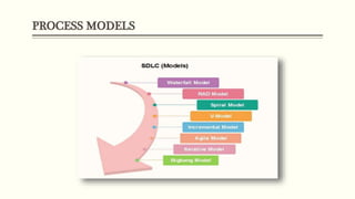 Process Engineer Model Employee Management Process (Engineering Model) | PPTX