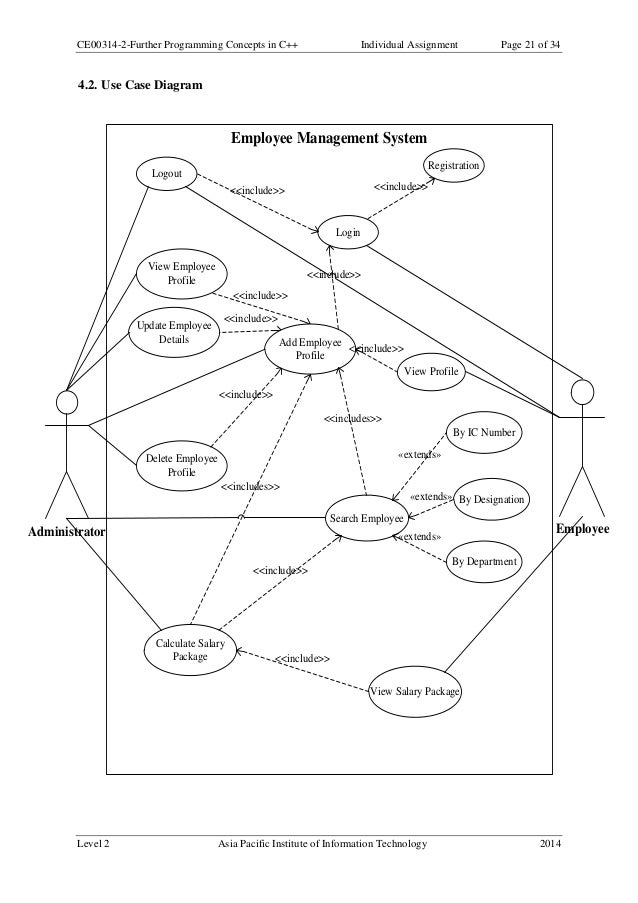 Payroll Management  Payroll Management Use Case Diagram