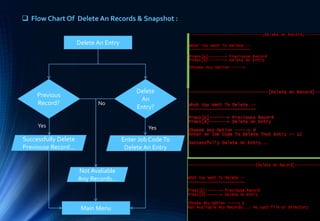  Flow Chart Of Delete An Records & Snapshot :
Delete An Entry
Previous
Record?
Delete
An
Entry?
Successfully Delete
Previouse Record...
Enter Job CodeTo
Delete An Entry
Main Menu
Yes Yes
No
Not Avaliable
Any Records...
 