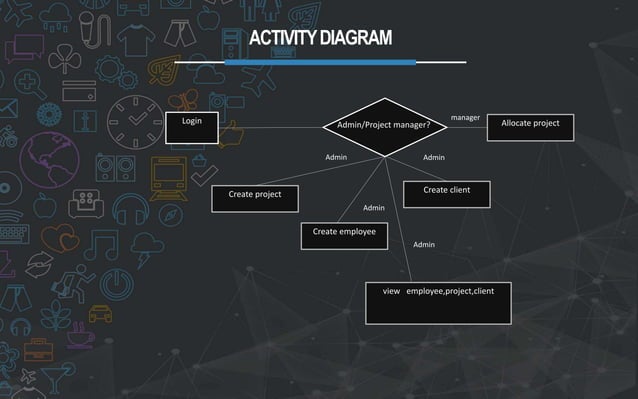 Employee Management System | PPT
