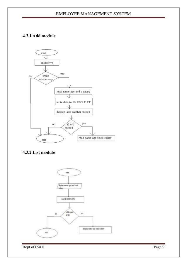 Activity Diagram Of Employee Management System