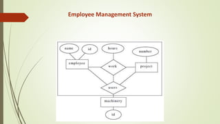Employee Management System
 