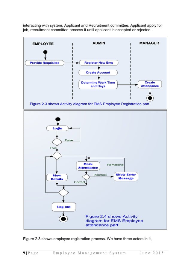 Employee Management System UML Diagrams Use Case Diagram, Activity ...
