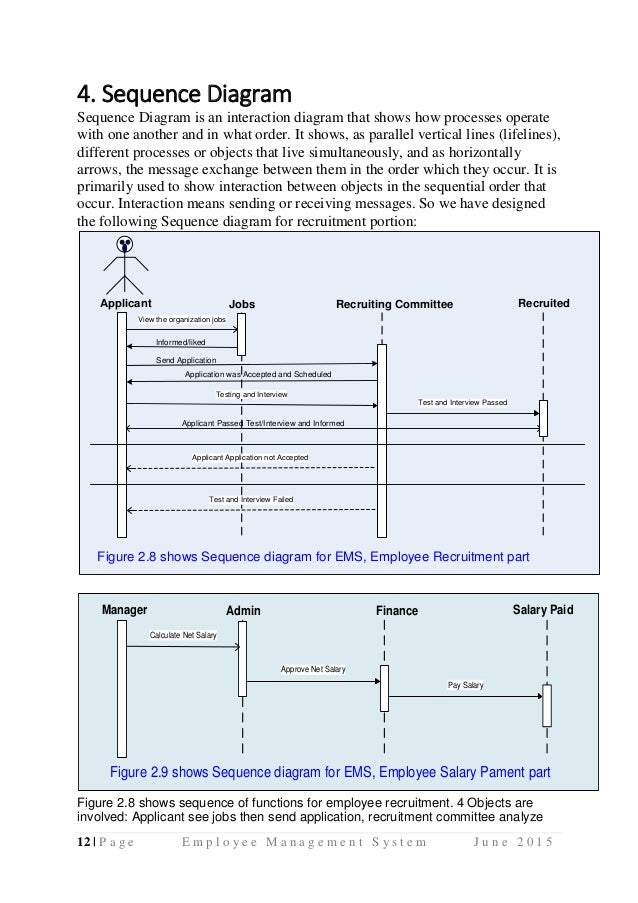 use case diagram for employee recruitment system use case diagram for employee recruitment system