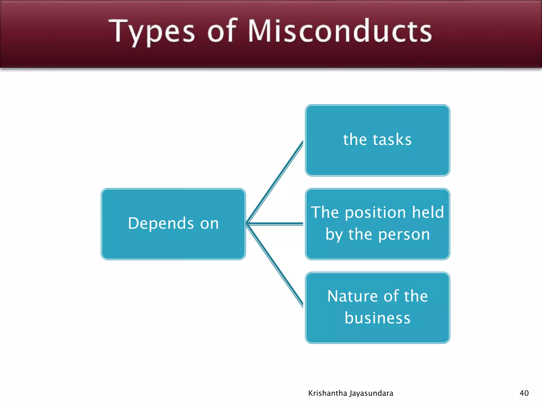 Depends on
the tasks
The position held
by the person
Nature of the
business
40Krishantha Jayasundara
 