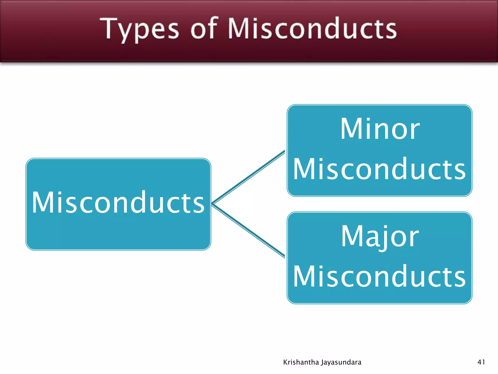 Misconducts
Minor
Misconducts
Major
Misconducts
41Krishantha Jayasundara
 