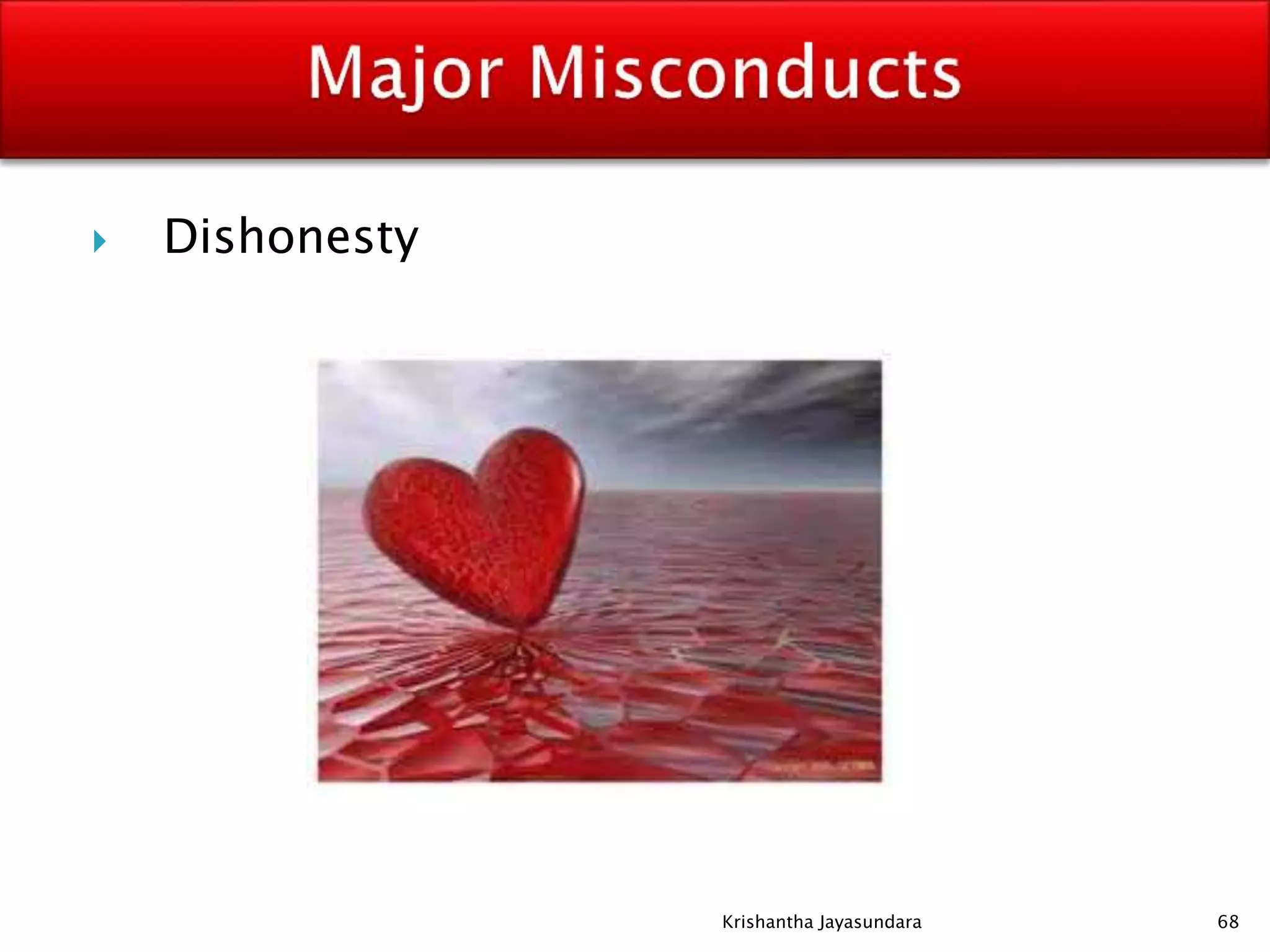  Dishonesty
68Krishantha Jayasundara
 