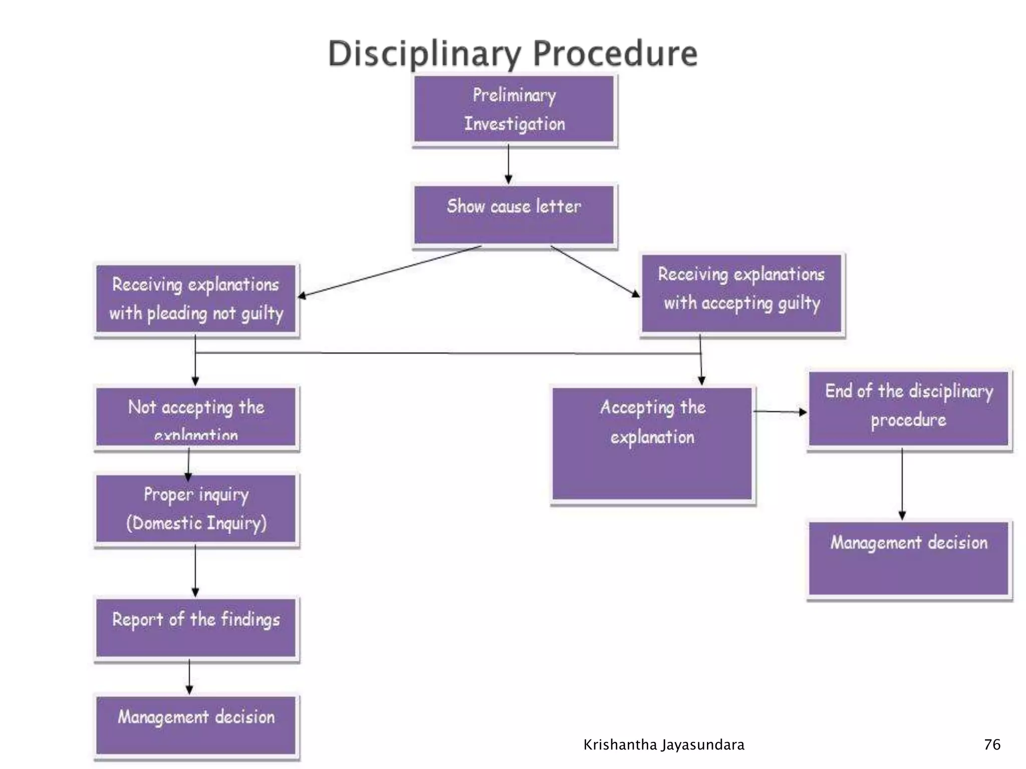 76Krishantha Jayasundara
 