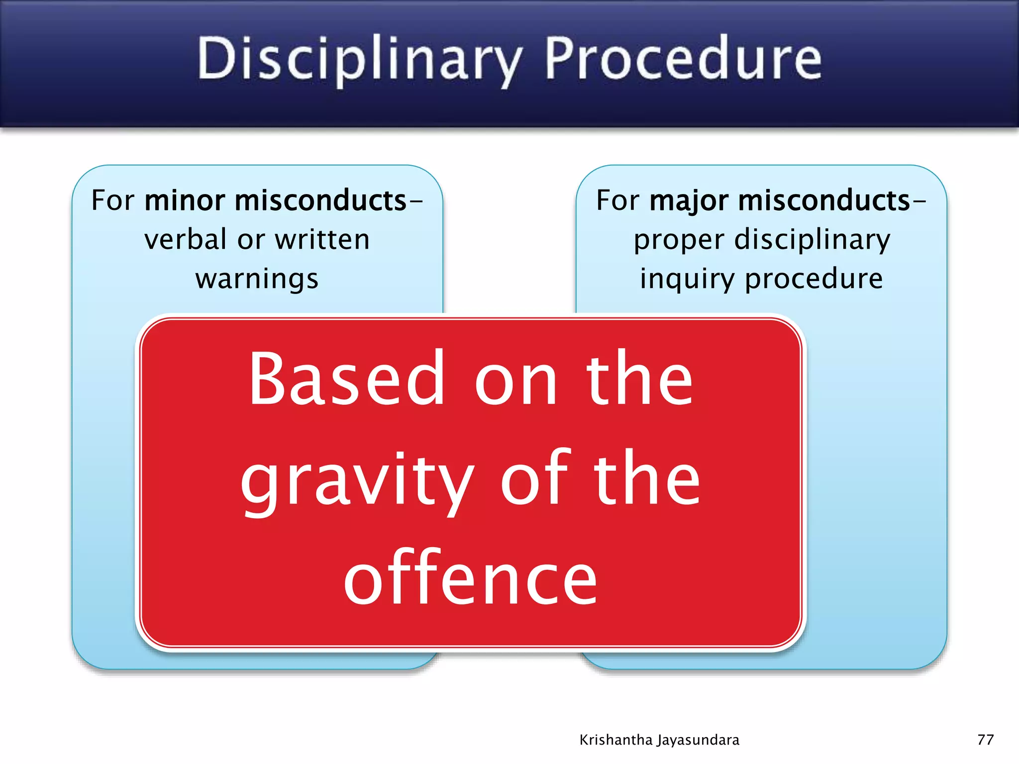 For major misconducts-
proper disciplinary
inquiry procedure
For minor misconducts-
verbal or written
warnings
Based on the
gravity of the
offence
77Krishantha Jayasundara
 