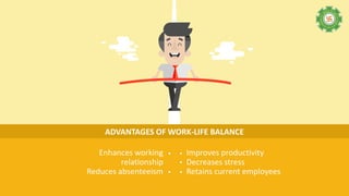 Enhances working
relationship
Reduces absenteeism
ADVANTAGES OF WORK-LIFE BALANCE
Improves productivity
Decreases stress
Retains current employees
 