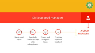 Trusts and
delegates
tasks
Has a good
vision
Provides
objective
feedback
Regularly
communicates
with
subordinates
#2: Keep good managers
A GOOD
MANAGER
 