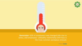 Remember: 42% of employees have changed jobs due to
stress, and employees' unhealthy relationship with boss is
the most common workplace stressor.
Source: Forbes
 