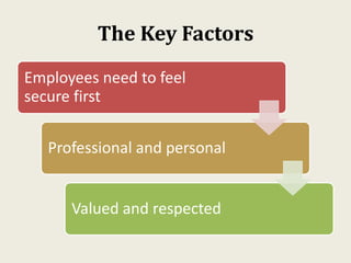 The Key Factors
Employees need to feel
secure first
Professional and personal
Valued and respected
 