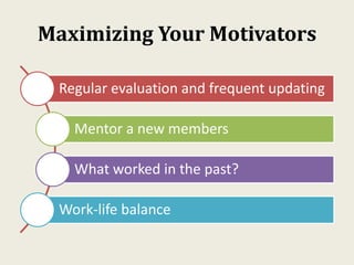 Maximizing Your Motivators
Regular evaluation and frequent updating
Mentor a new members
What worked in the past?
Work-life balance
 