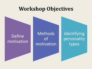 Workshop Objectives
Define
motivation
Methods
of
motivation
Identifying
personality
types
 