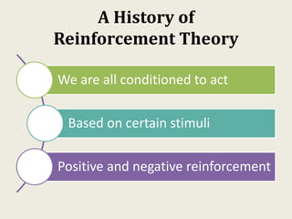 A History of
Reinforcement Theory
We are all conditioned to act
Based on certain stimuli
Positive and negative reinforcement
 